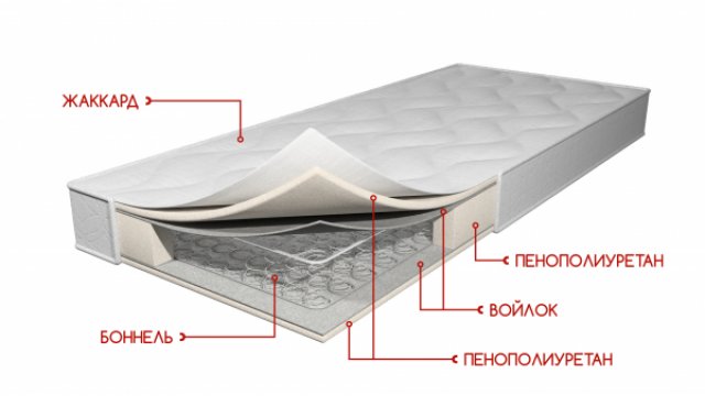 Матрас Классик, пружинный блок боннель, h17 см SL